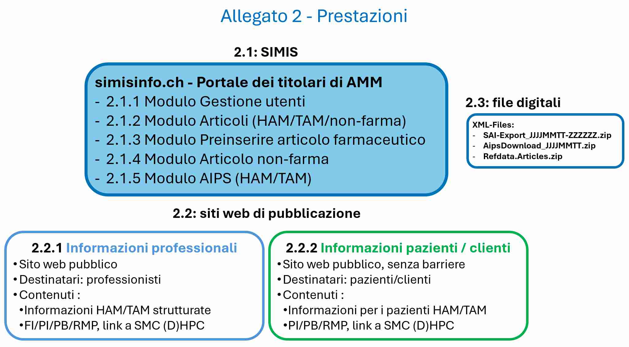 prestazioni.jpeg